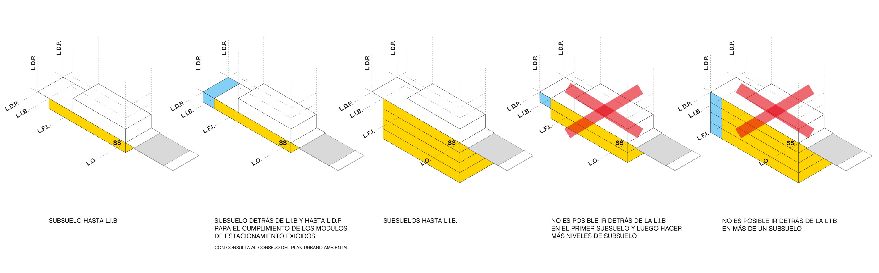 Gráfico de aplicación del artículo 6.6 Regulación de Subsuelos: