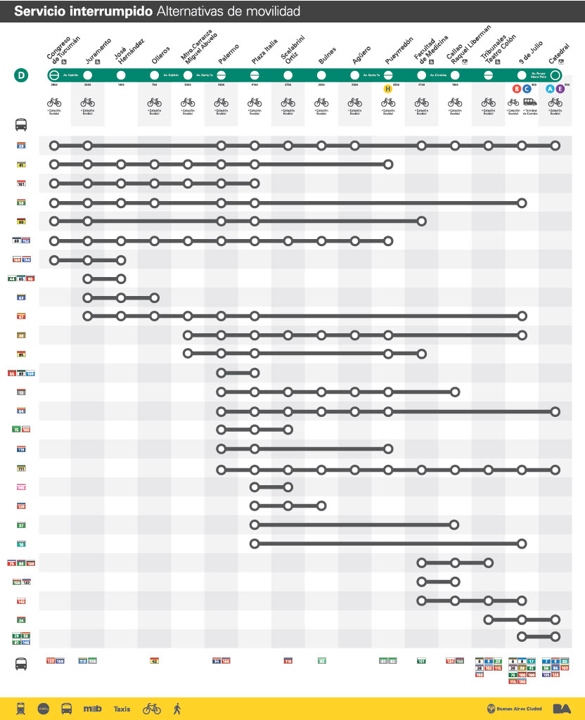 Alternativas de movilidad