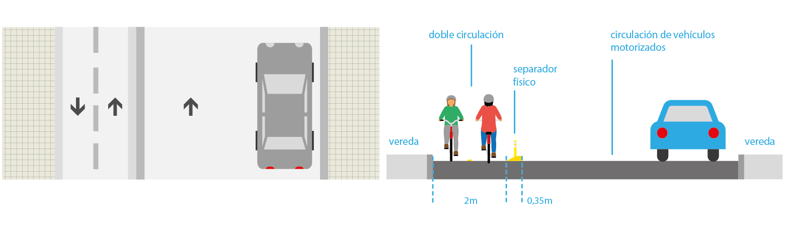 imagen ciclovias