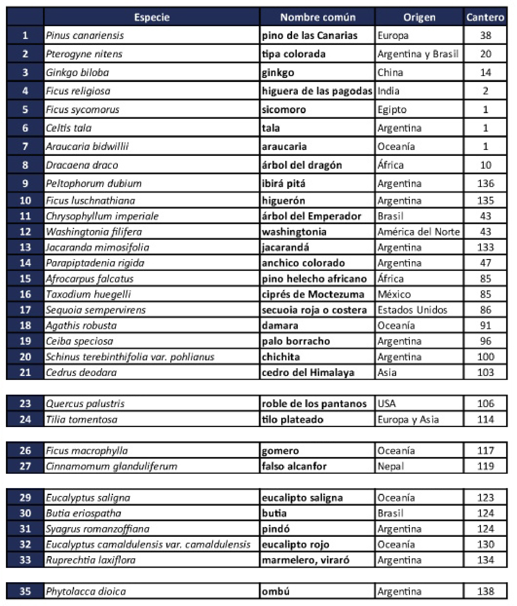 Los Reyes del Jardin listado