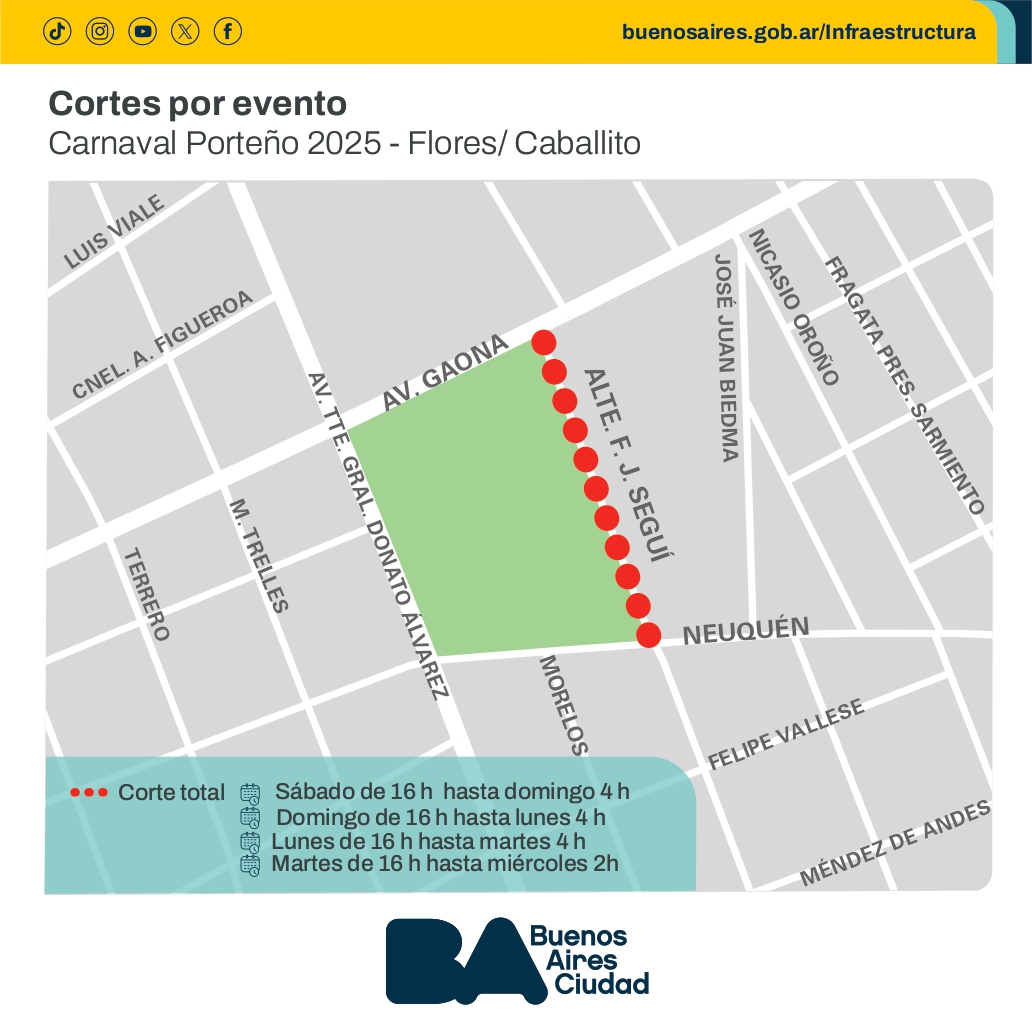 Detalle de los cortes