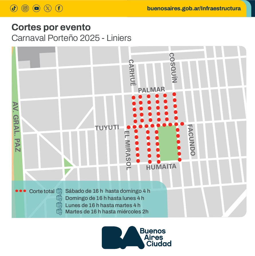 Detalle de los cortes