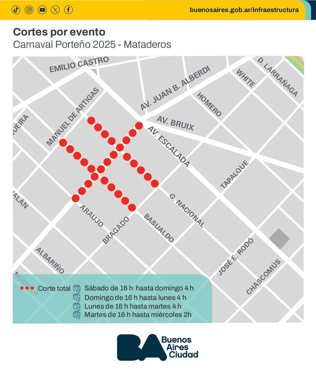 Detalle de los cortes