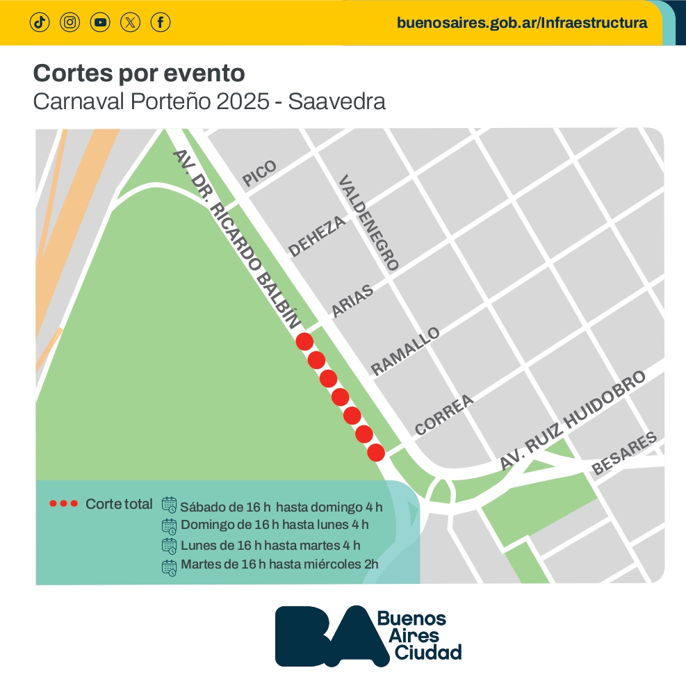 Detalle de los cortes