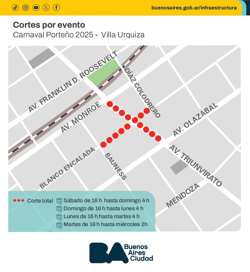 Detalle de los cortes