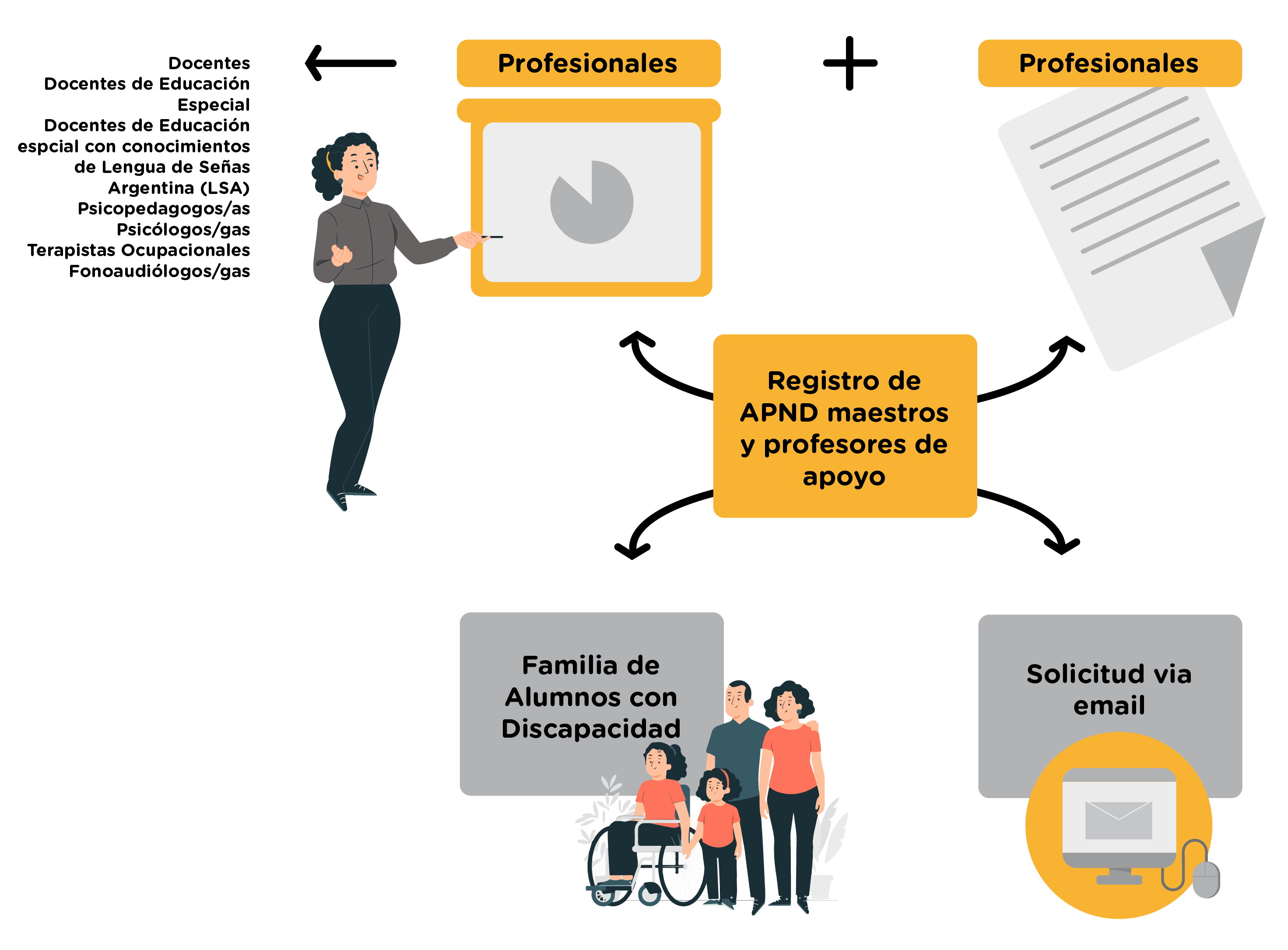 imagen con ilustraciones. Contiene resumen de la información descripta en la presenta página