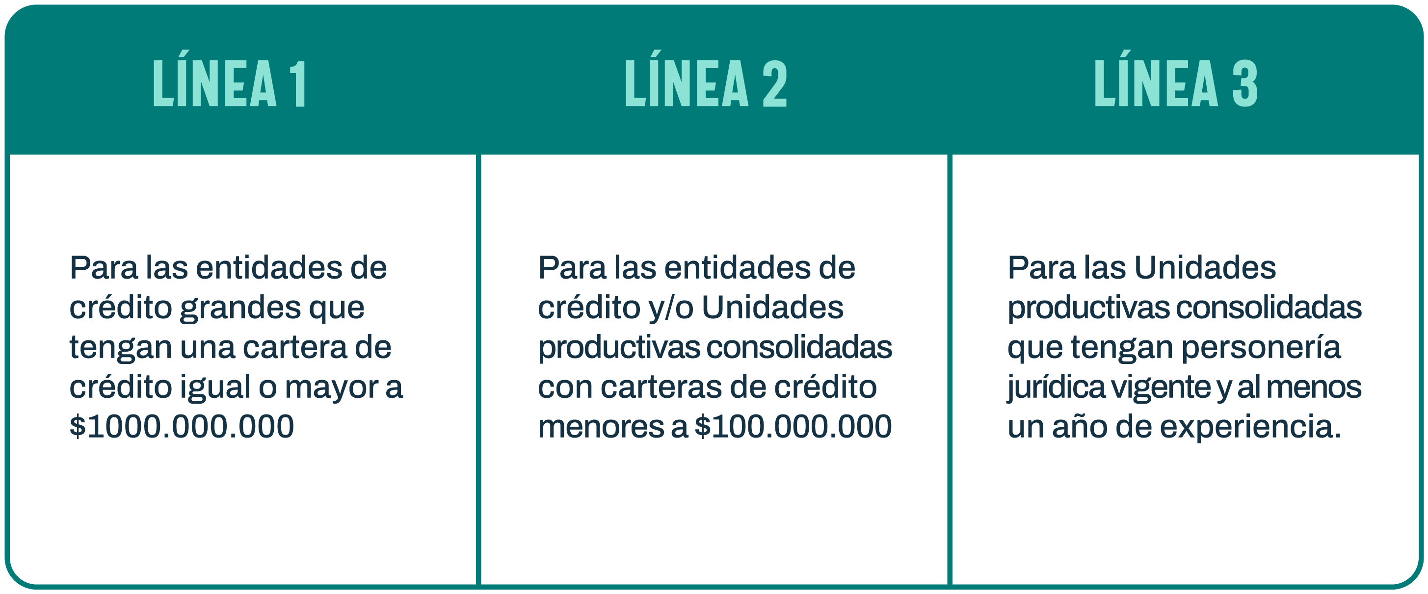 Líneas de Financiamiento 