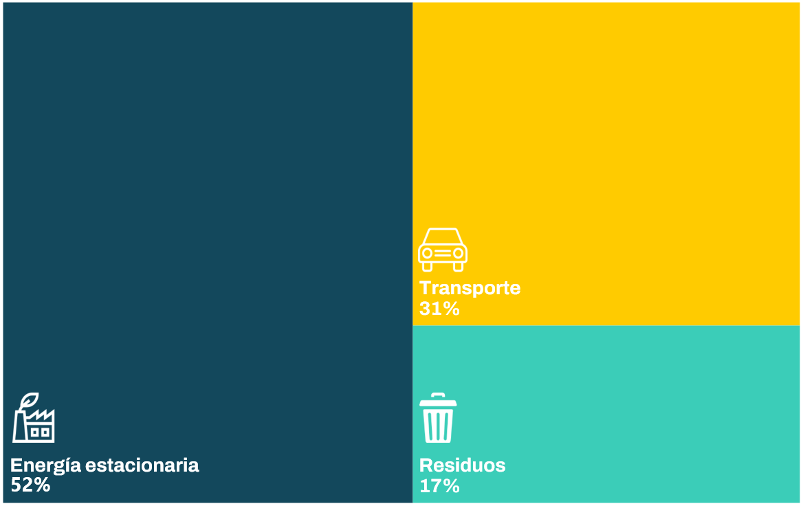 Imagen de Emisiones por sector