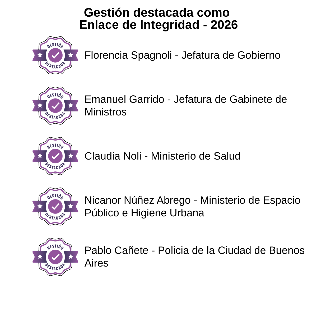 Gestion destacada enlaces de integridad