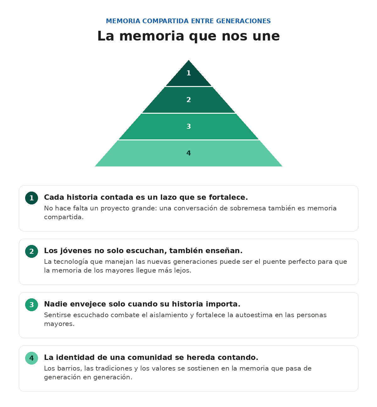 Gráfico historias intergeneracionales