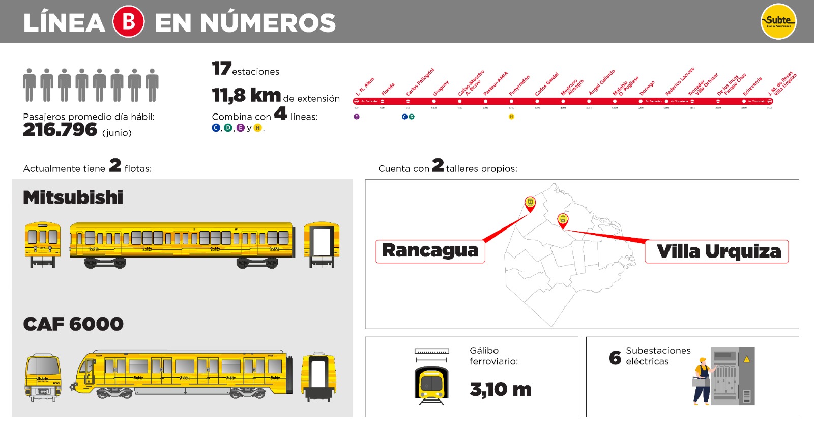 Coches Mitsubishi - Línea B.jpg