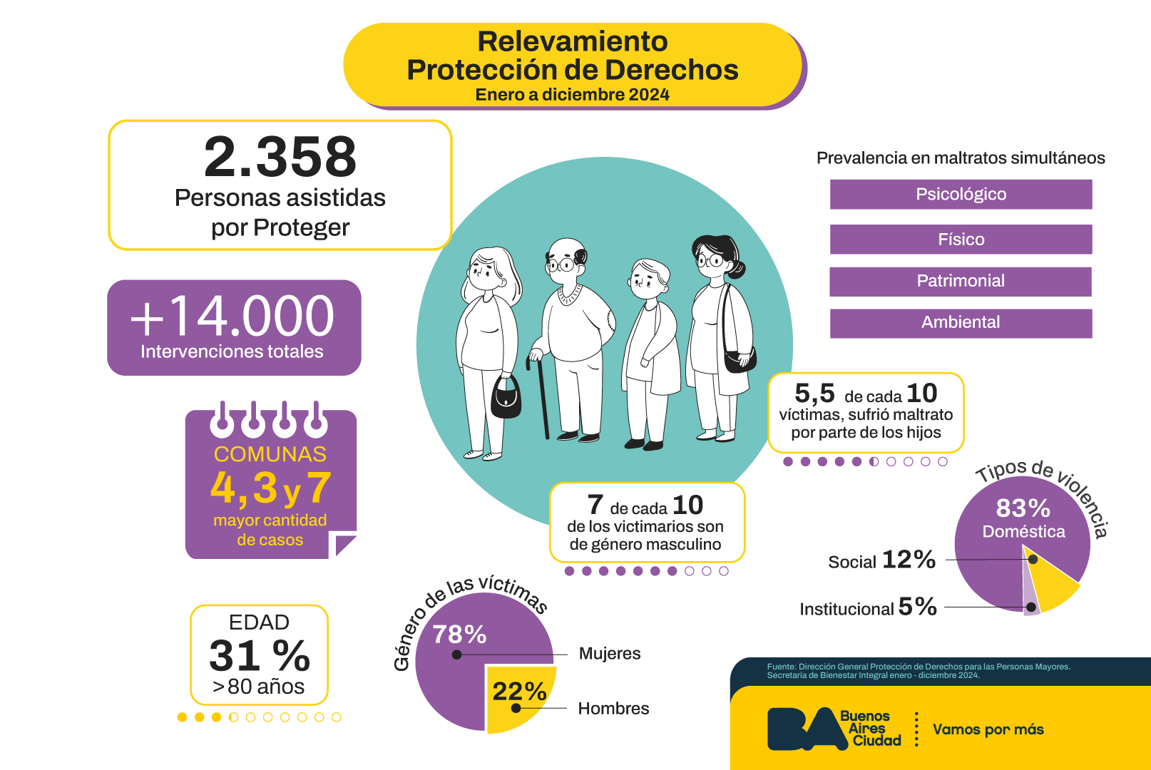 Informe proteger 2024