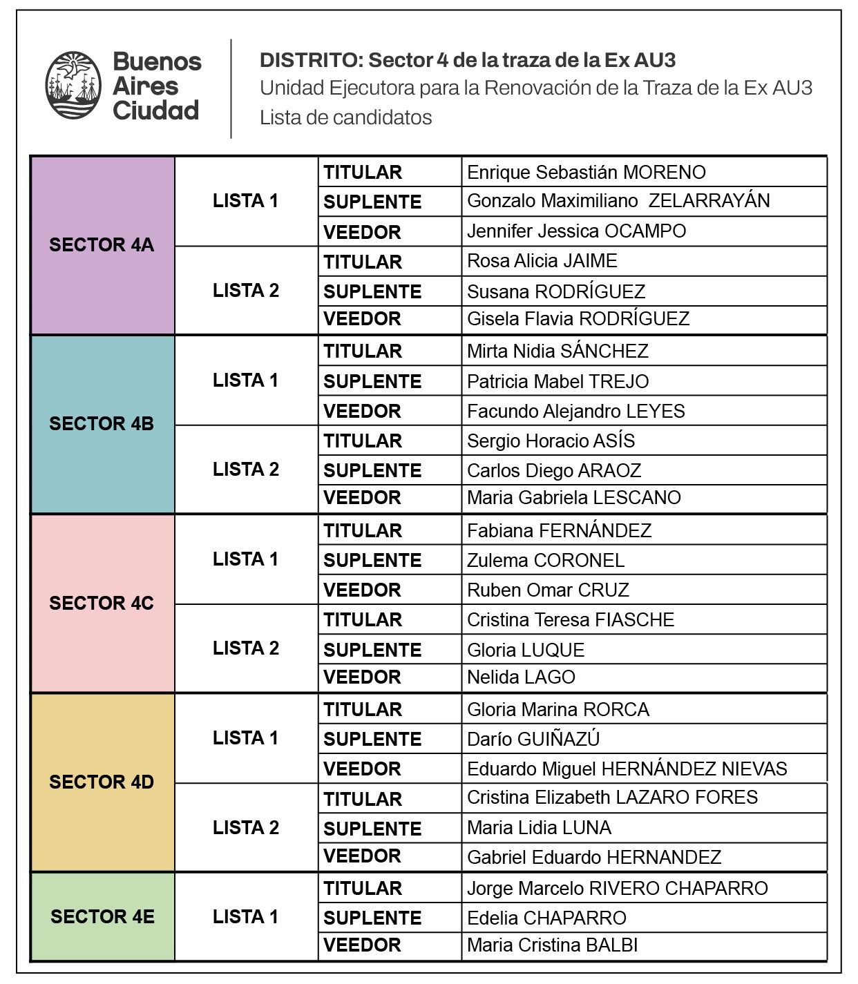Lista provisoria