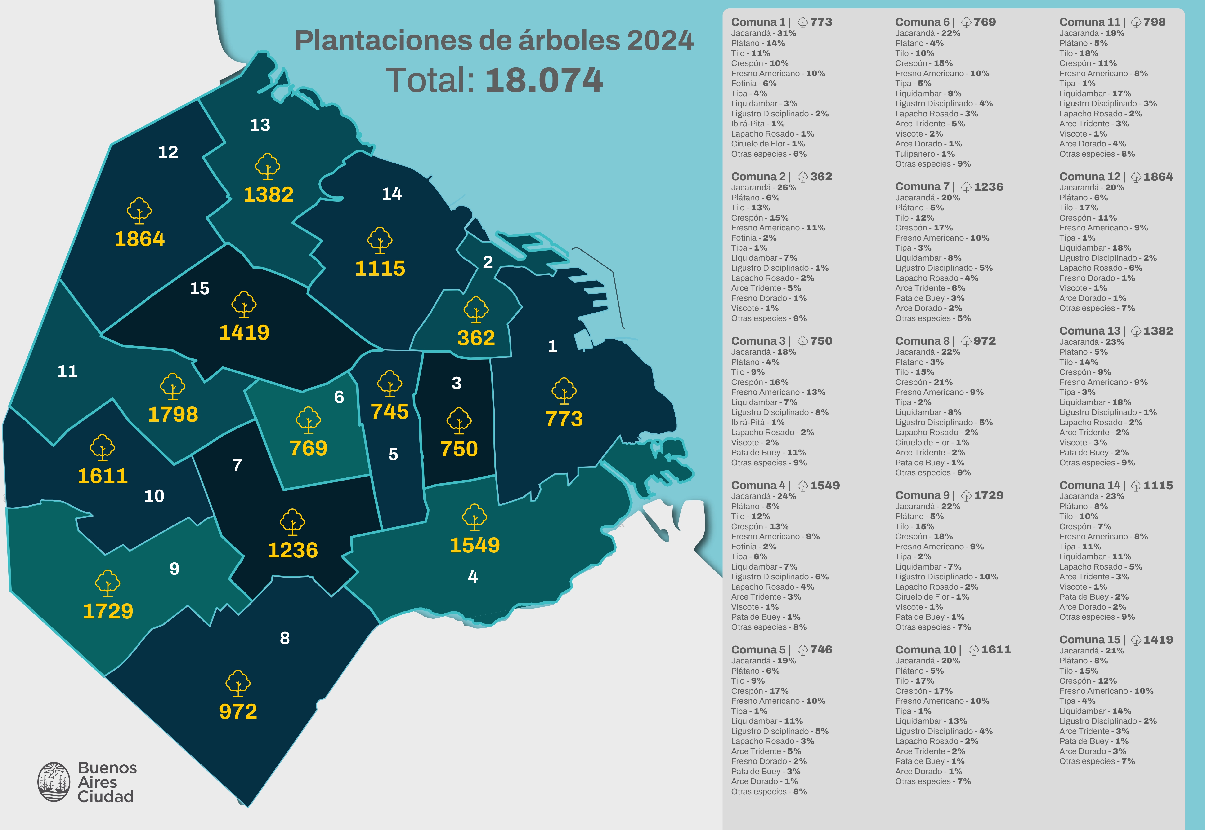 Mapa de plantaciones