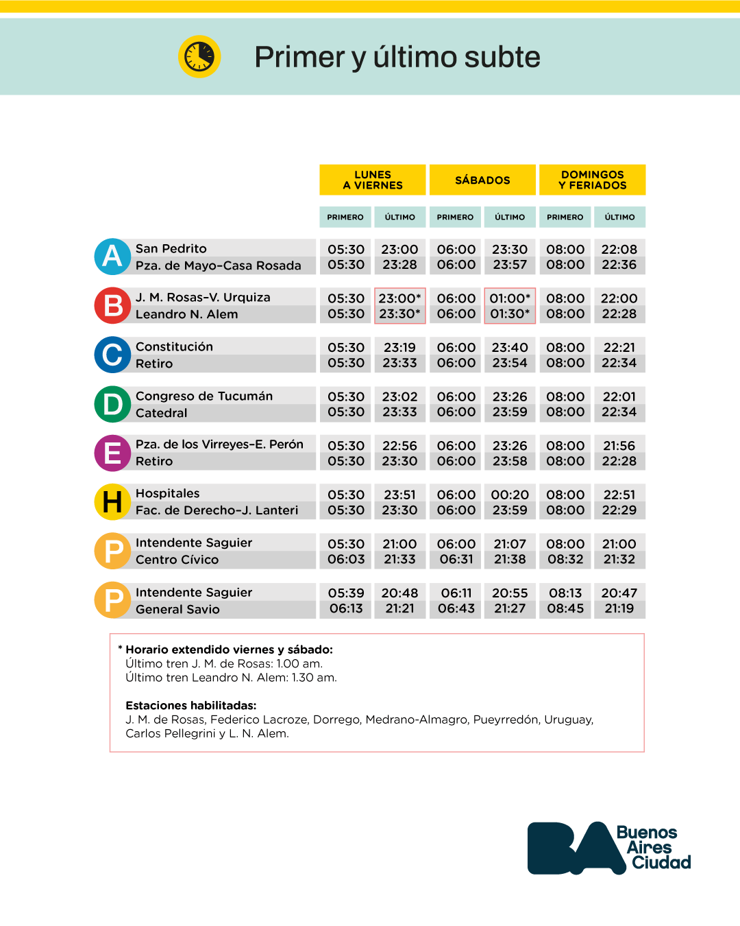 Primer y último subte marzo
