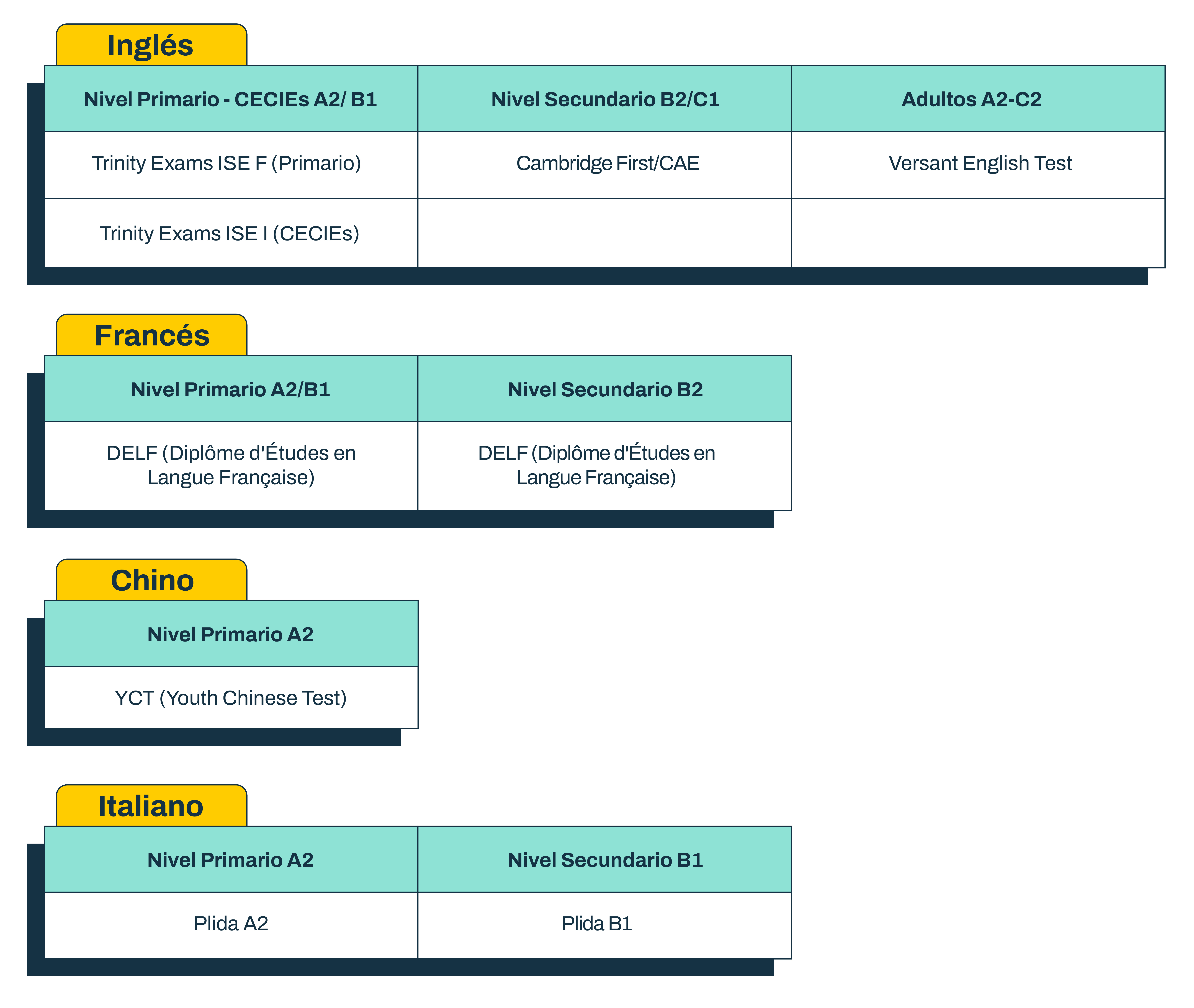 certificados idiomas