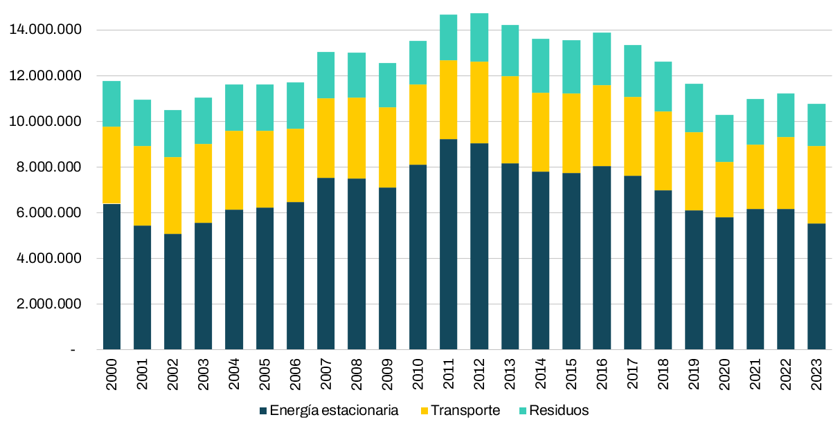 imagen Serie historica