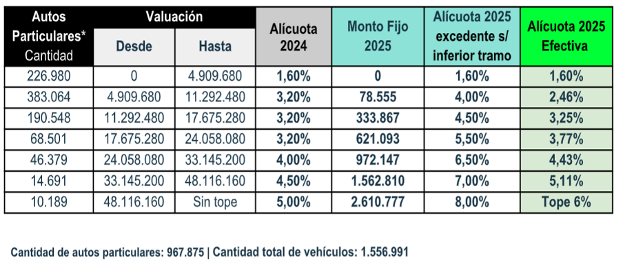 Tabla de Patentes 2025