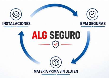 ALimentos libres de gluten - seguro