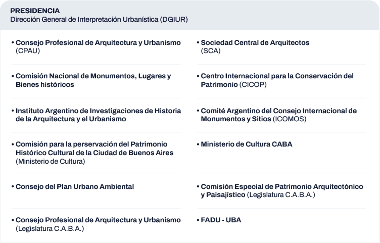 cuadro de estructura del consejo asesor de asuntos patrimoniales