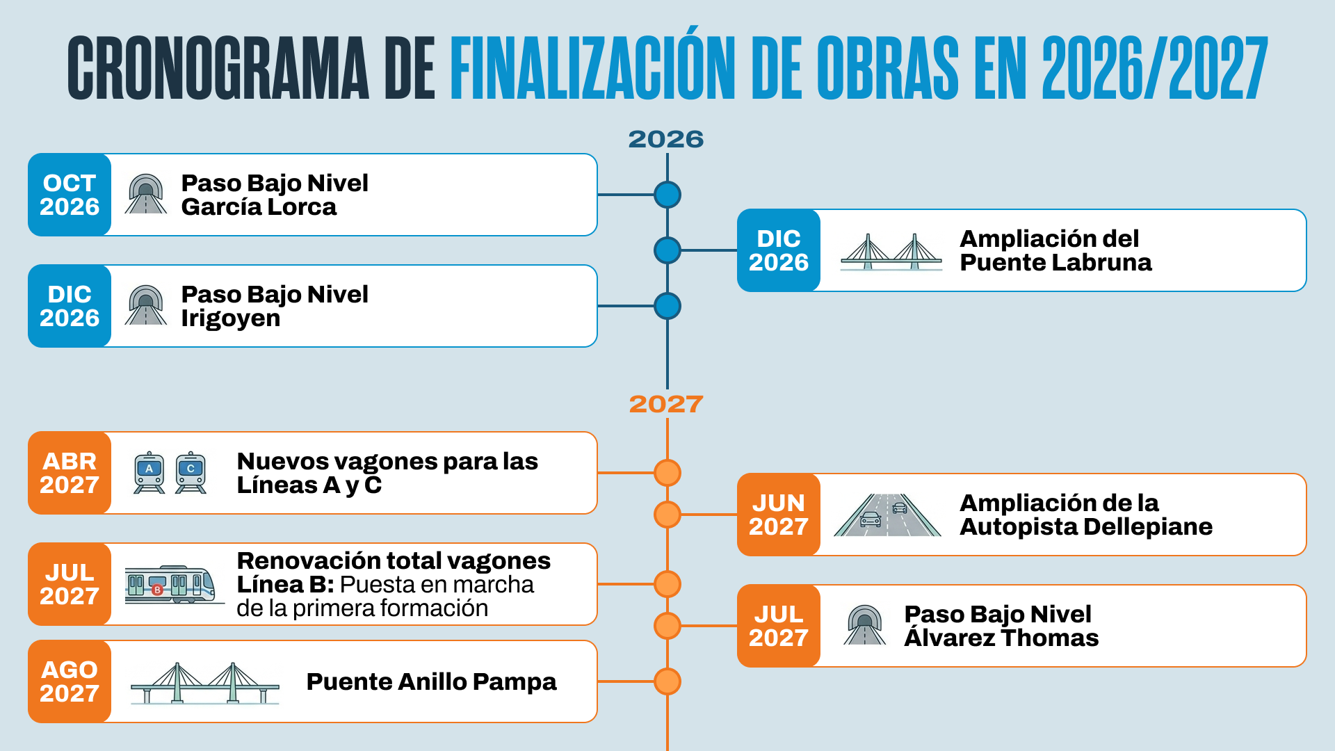 Cronograma de Finalización de Obras