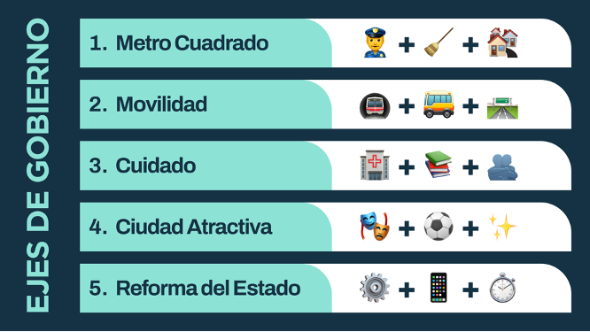 Ejes de Gobierno