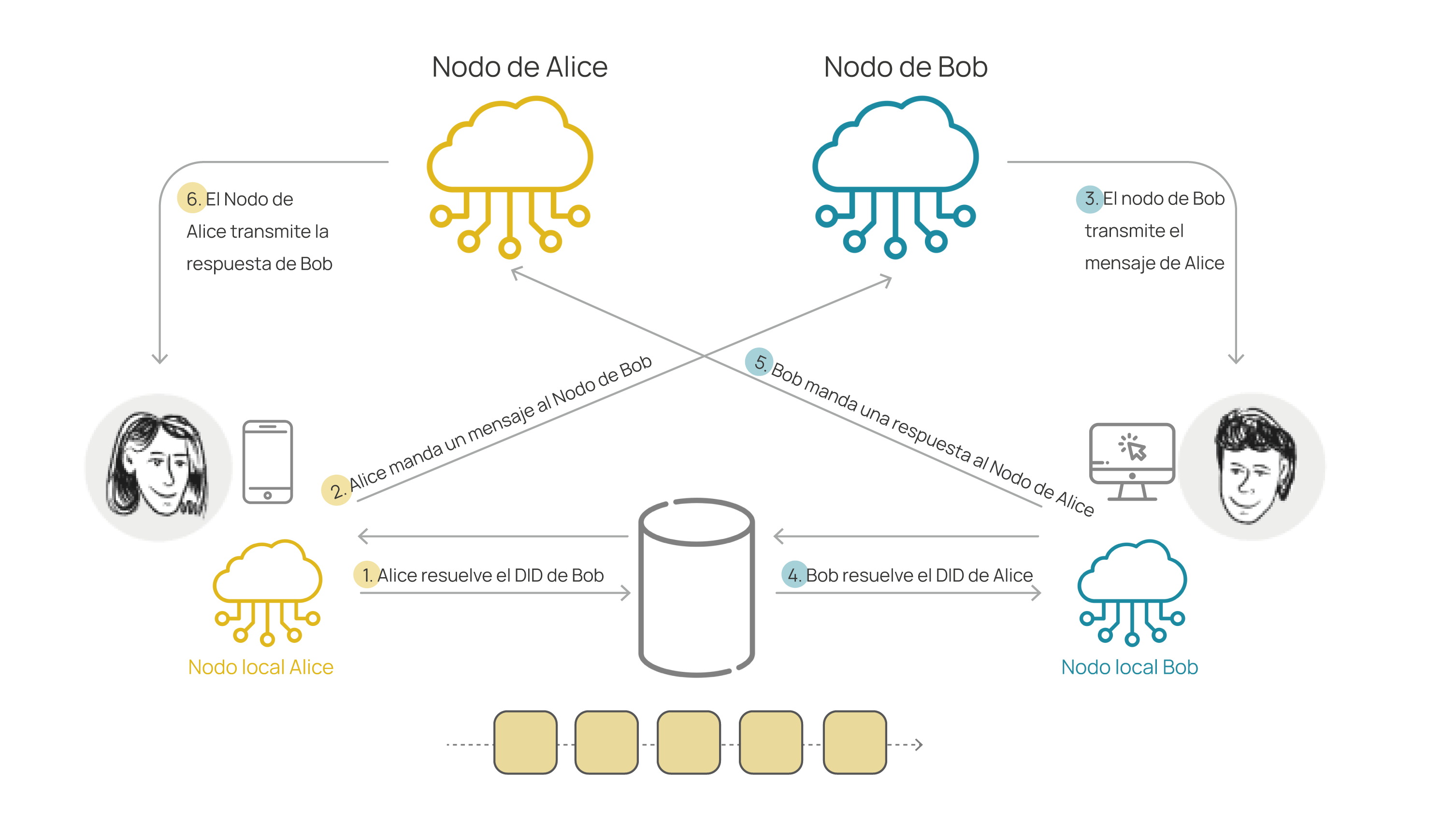 modelo de interacción