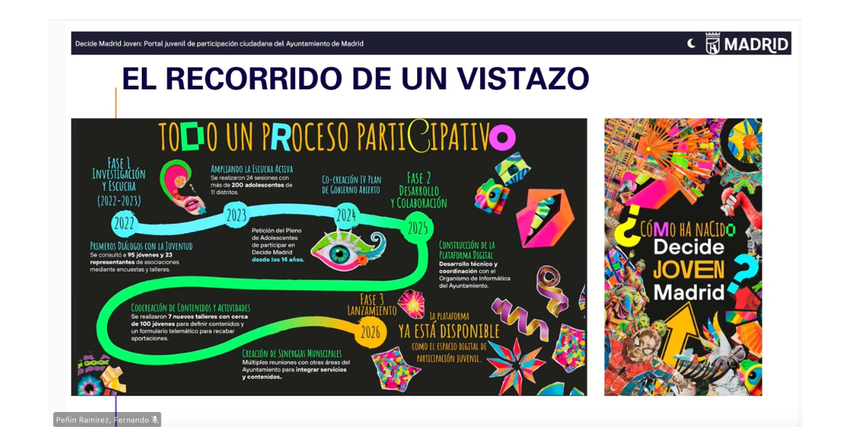Decide Madrid
