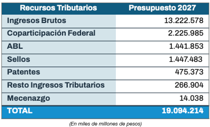 Recursos tributarios