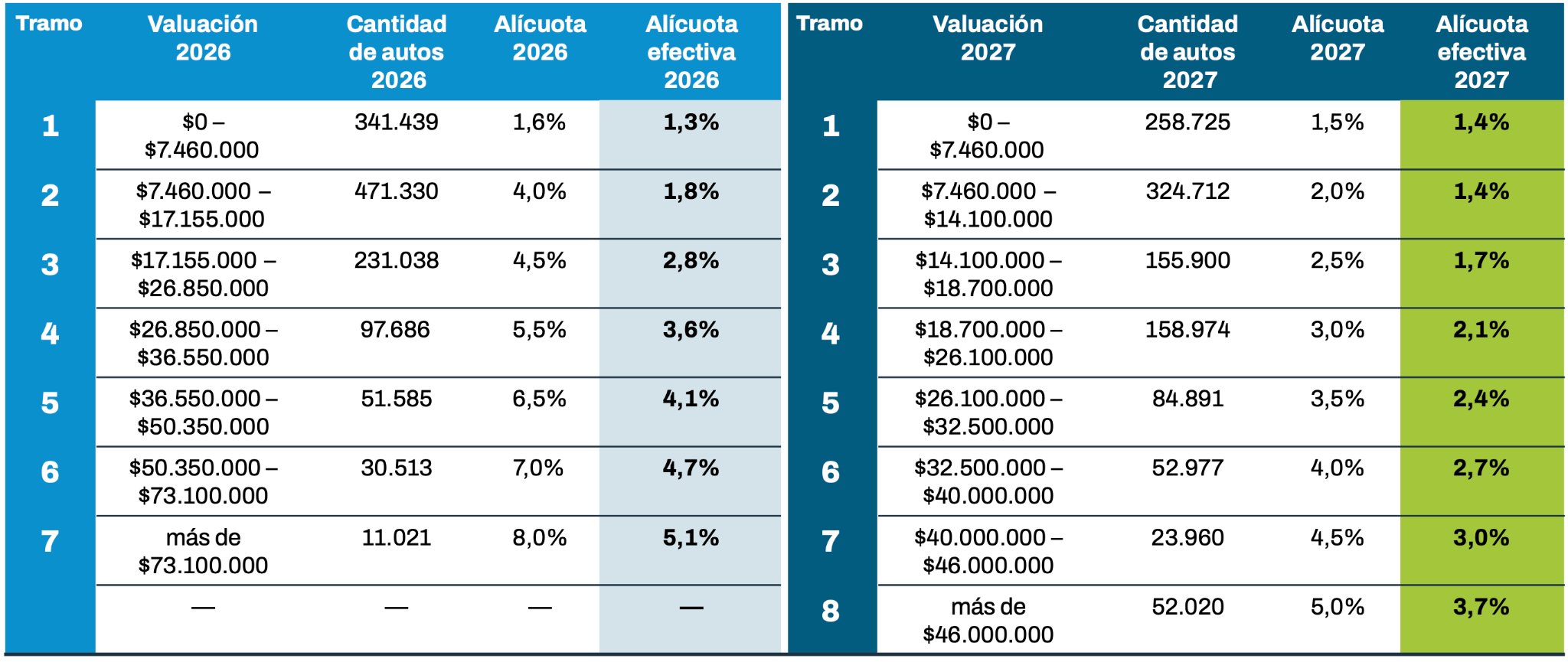 Tabla Comparativa