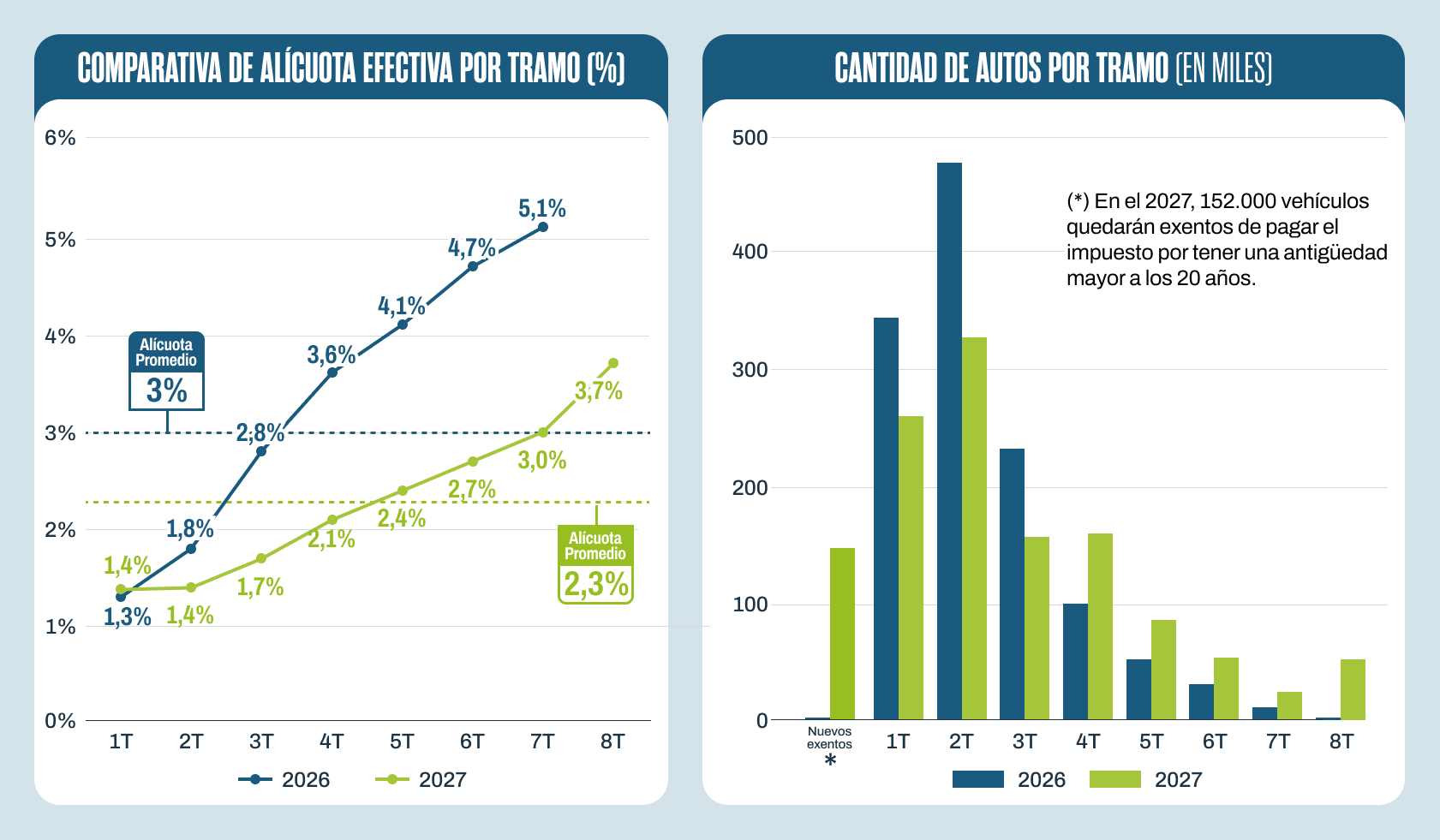 Tabla Comparativa