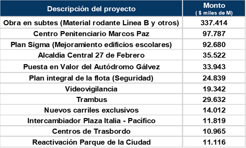 Proyectos destacados del 2025
