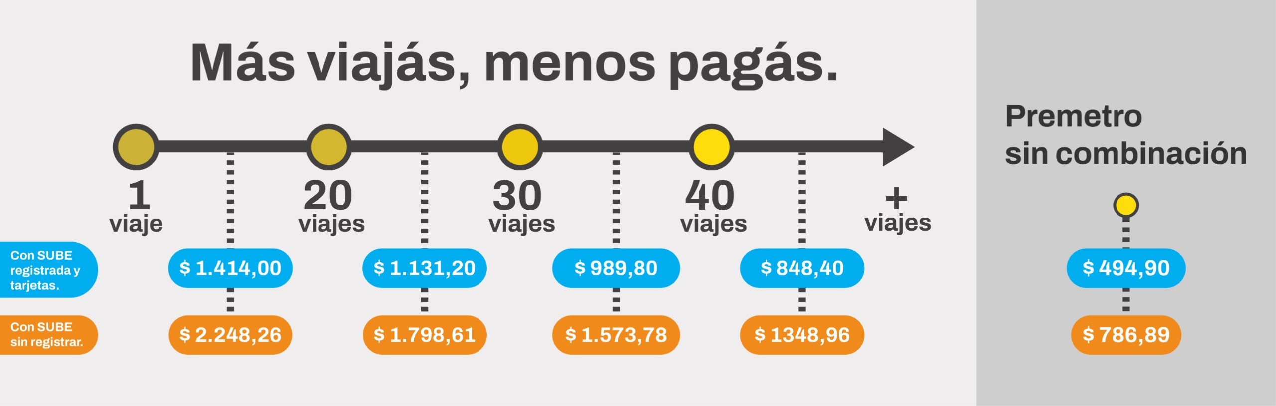 Tarifa 1 de abril de 2026