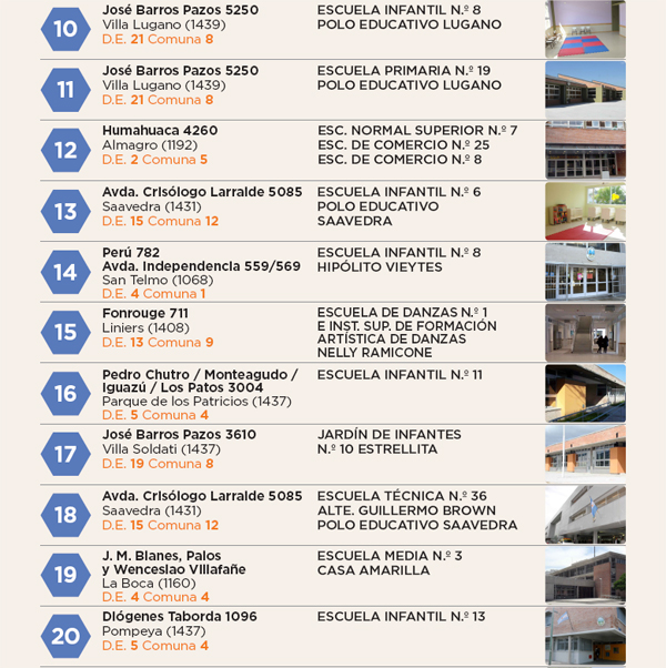 Nuevos edificios para 34 escuelas porteñas 