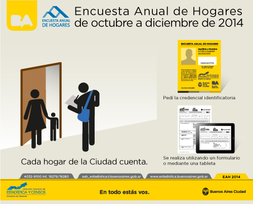Encuesta Anual de Hogares