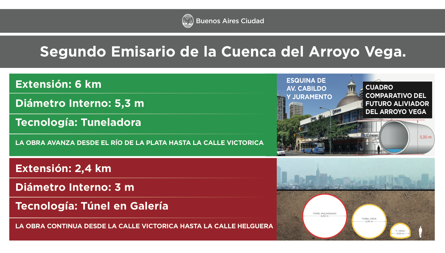 Nuevo aliviador del arroyo Vega