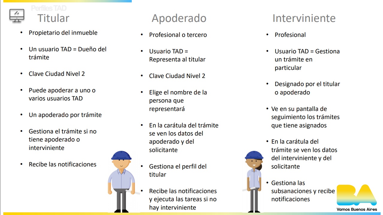 Perfiles en el Sistema TAD