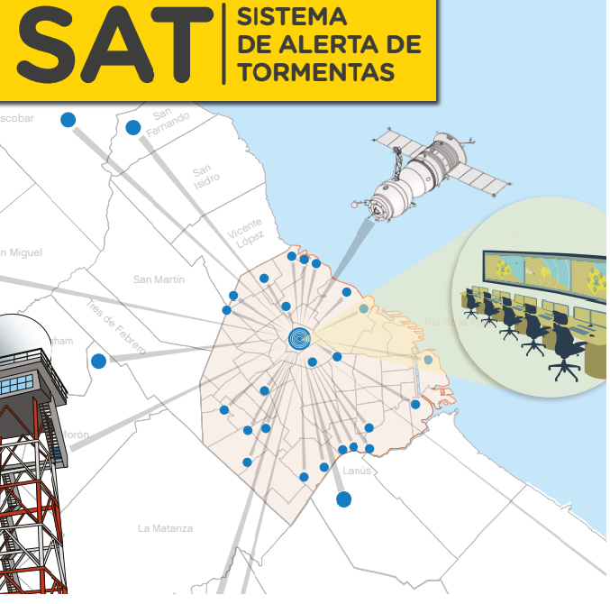 La Ciudad presentó el Sistema de Alerta de Tormentas