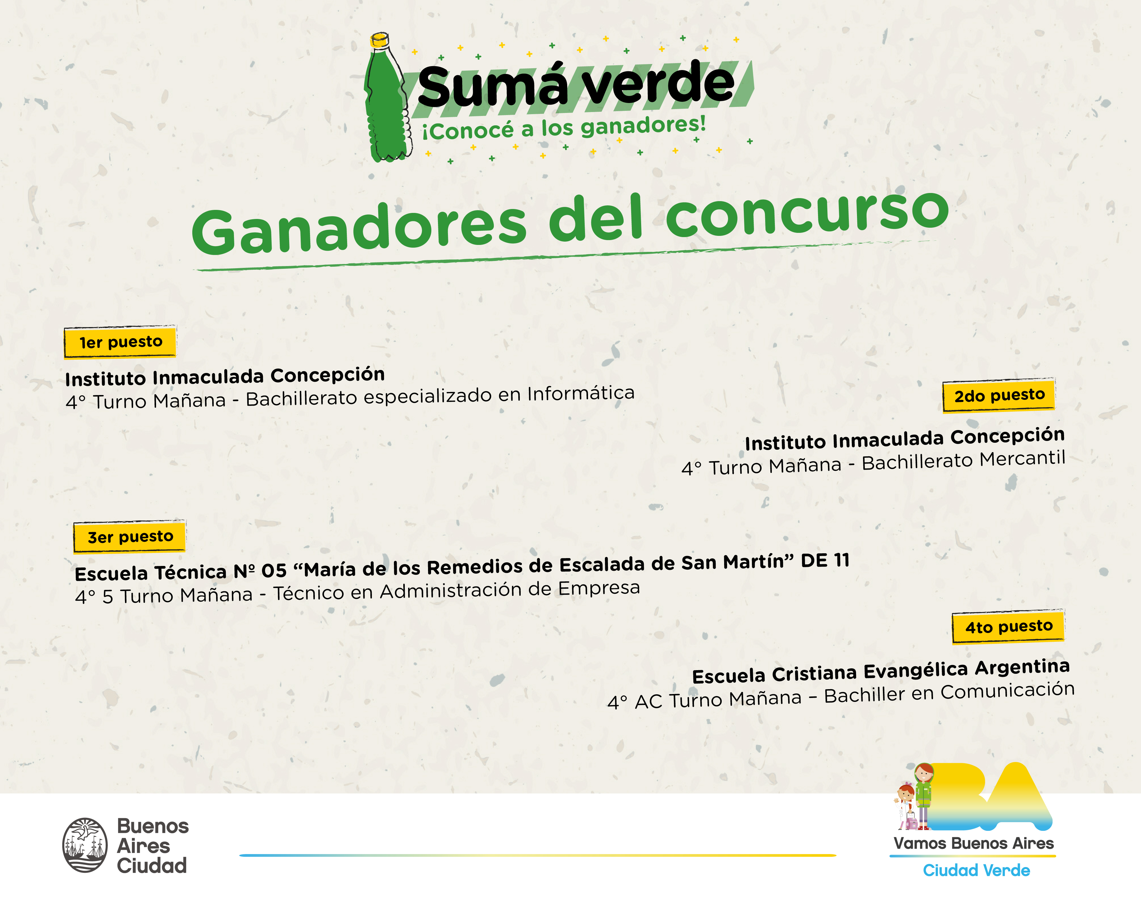 ¡Conocé a los ganadores!
