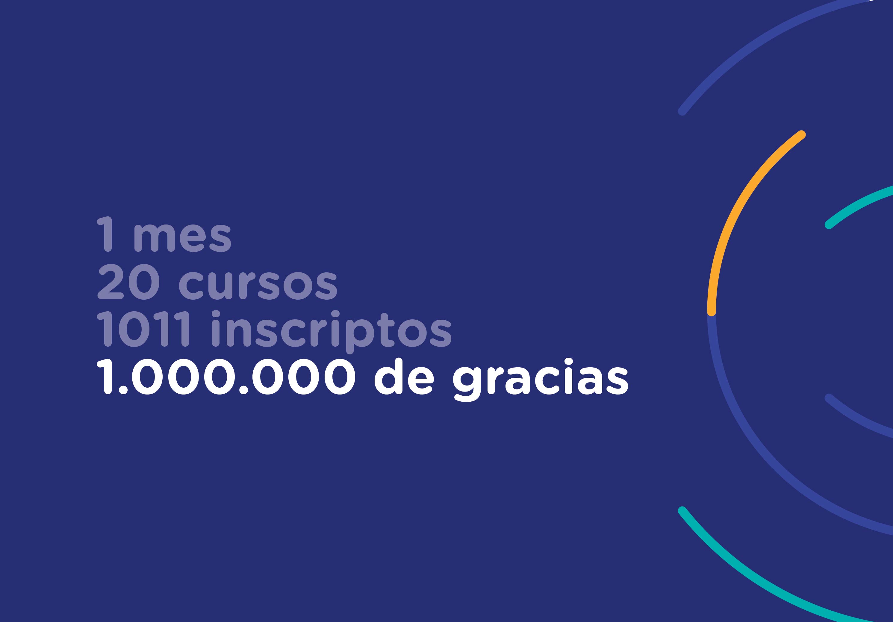 ¡Gracias a todos los que se sumaron a las actividades del Instituto durante este primer mes!