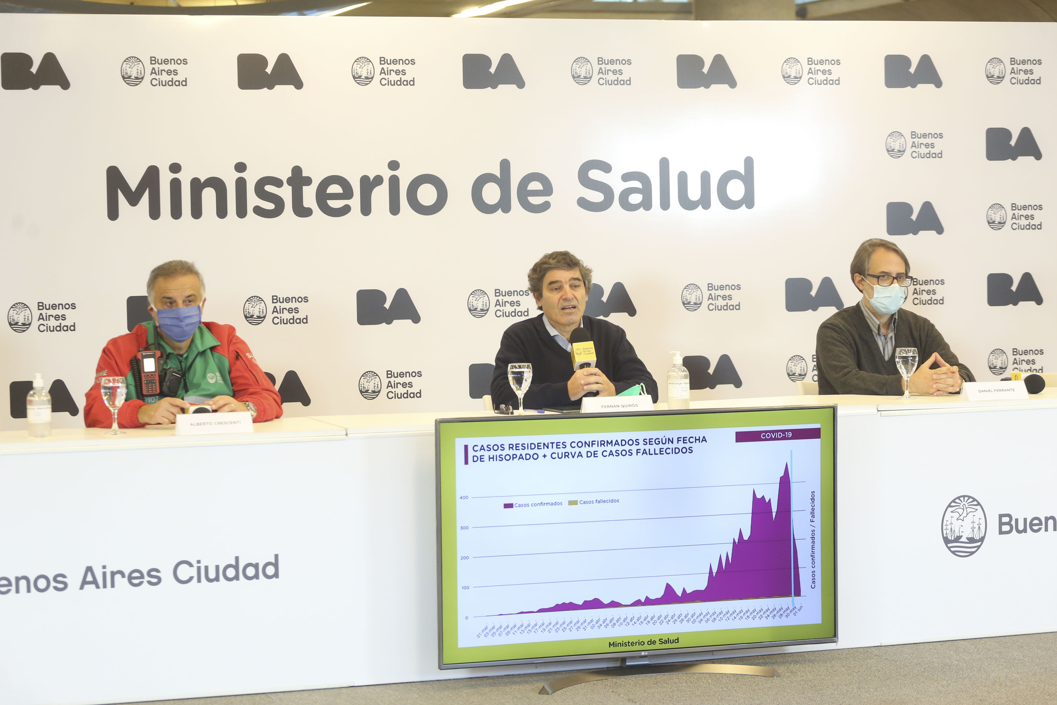Coronavirus: el Ministerio de Salud porteño brindó detalles sobre la situación sanitaria