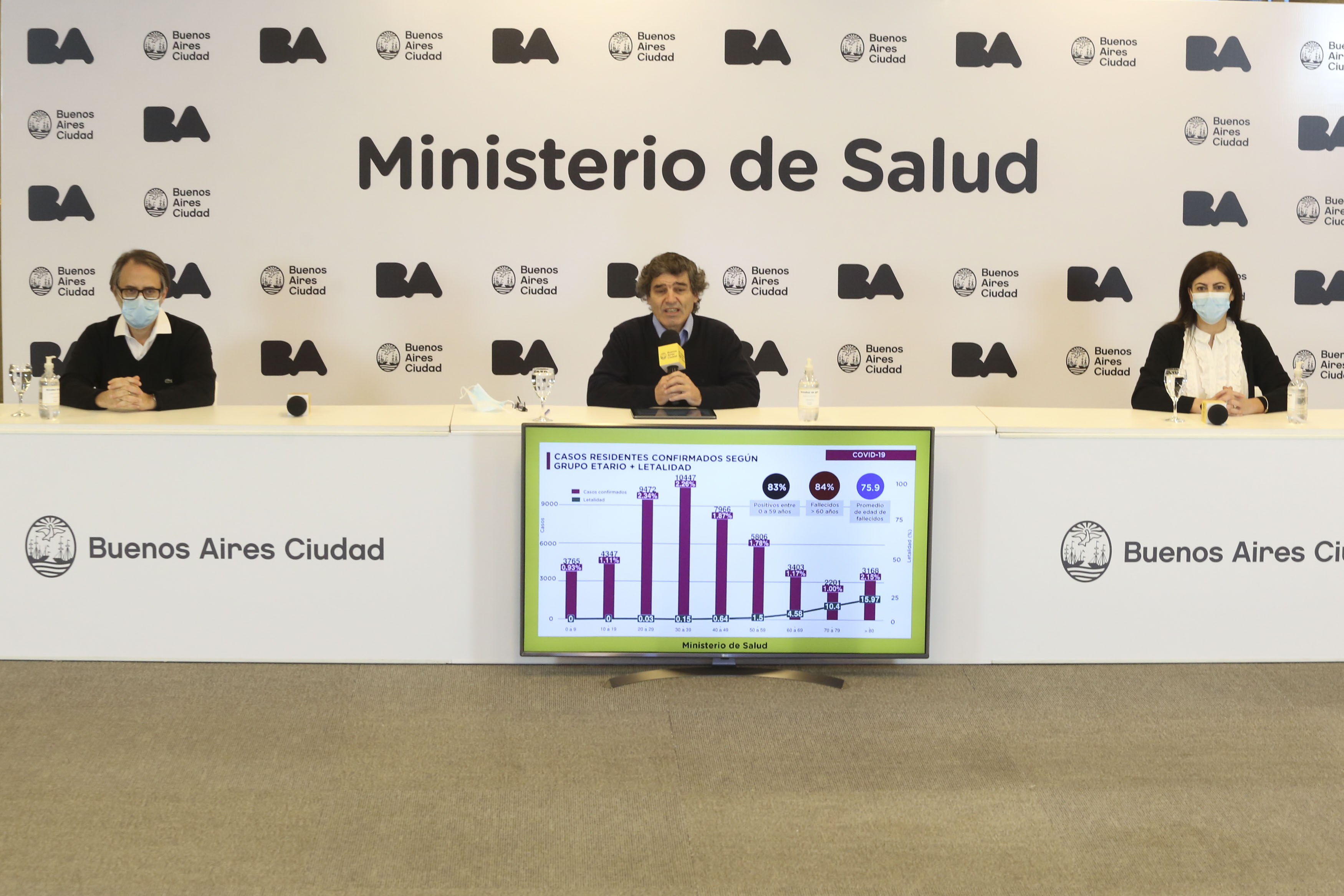 Coronavirus: el Ministerio de Salud porteño brindó detalles sobre la situación sanitaria