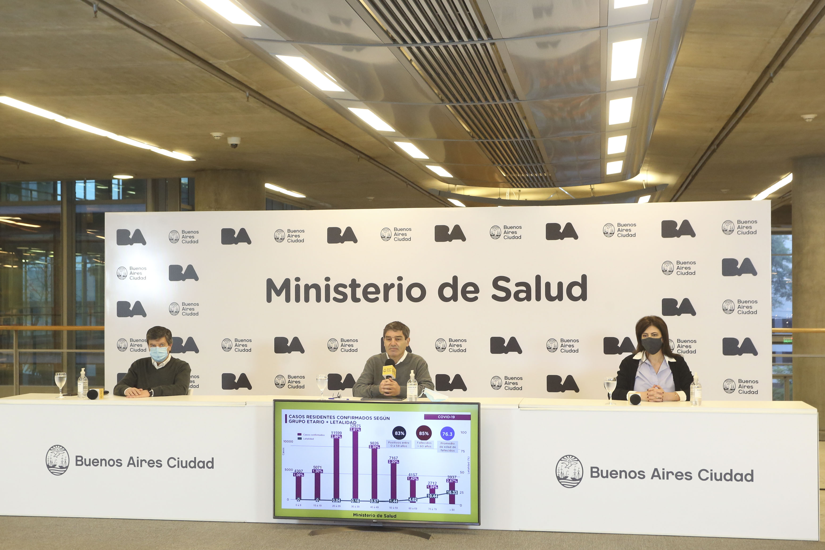 El Ministerio de Salud porteño brindó detalles sobre la situación sanitaria
