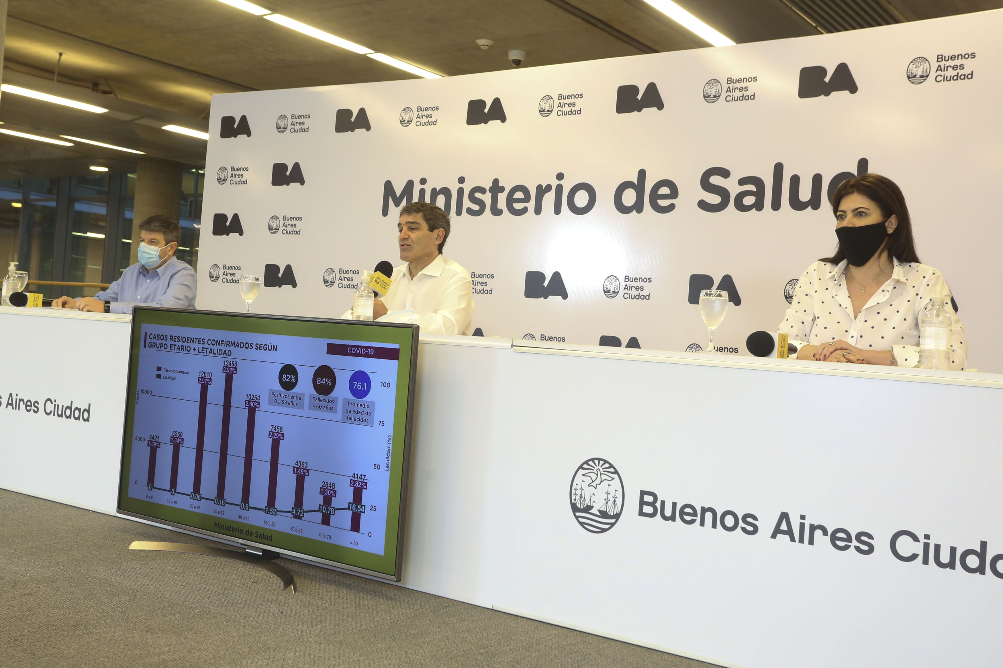 El Ministerio de Salud porteño brindó detalles sobre la situación sanitaria