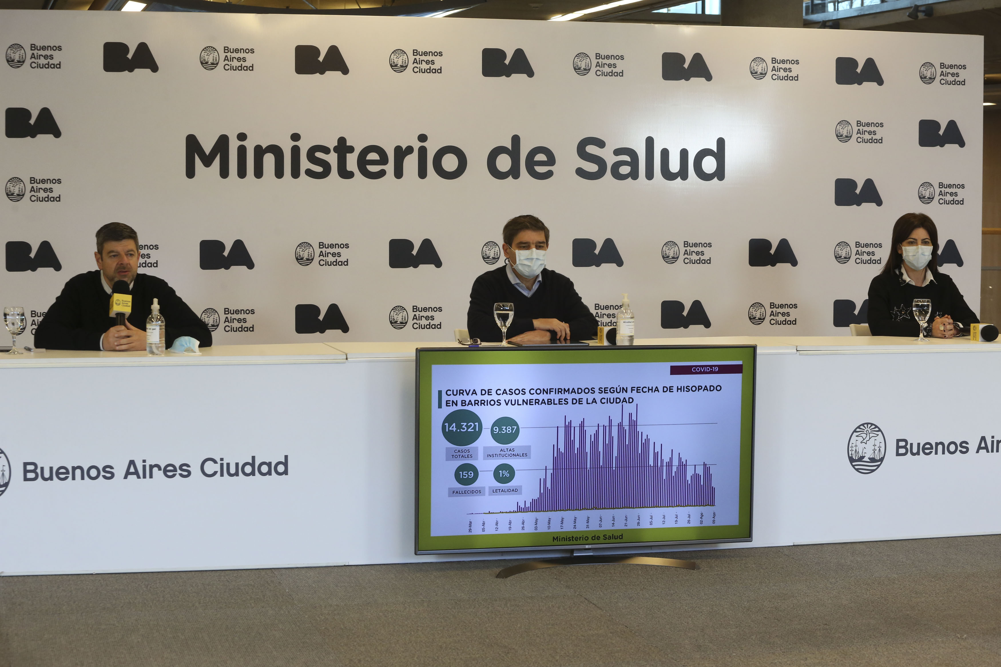 Coronavirus: el Ministerio de Salud porteño brindó detalles sobre la situación sanitaria