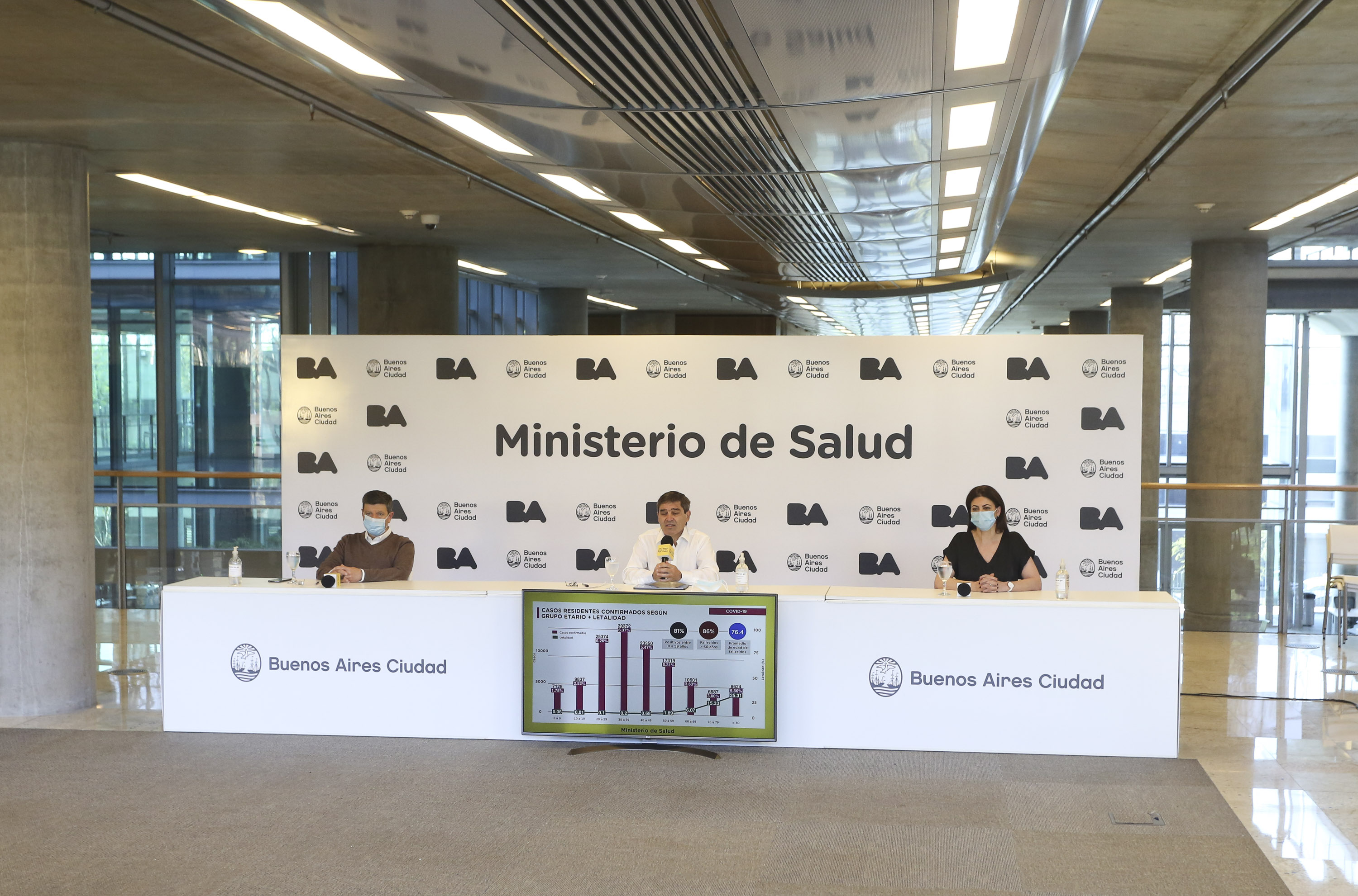 Coronavirus: el Ministerio de Salud porteño brindó detalles sobre la situación sanitaria