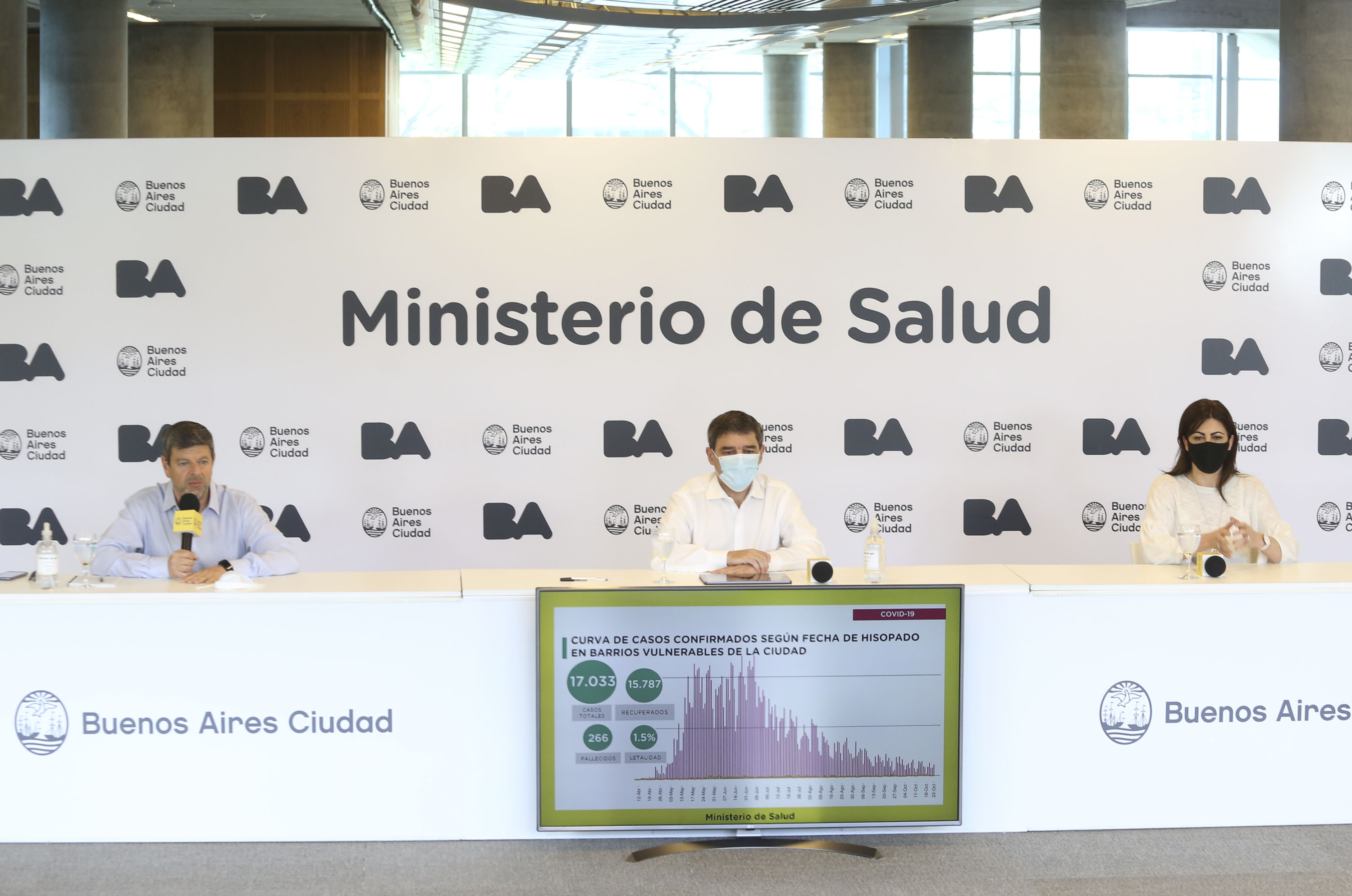 Coronavirus: el Ministerio de Salud brindó detalles sobre la situación sanitaria