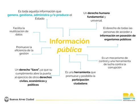 El GCBA se capacita para garantizar el derecho de acceso a la información