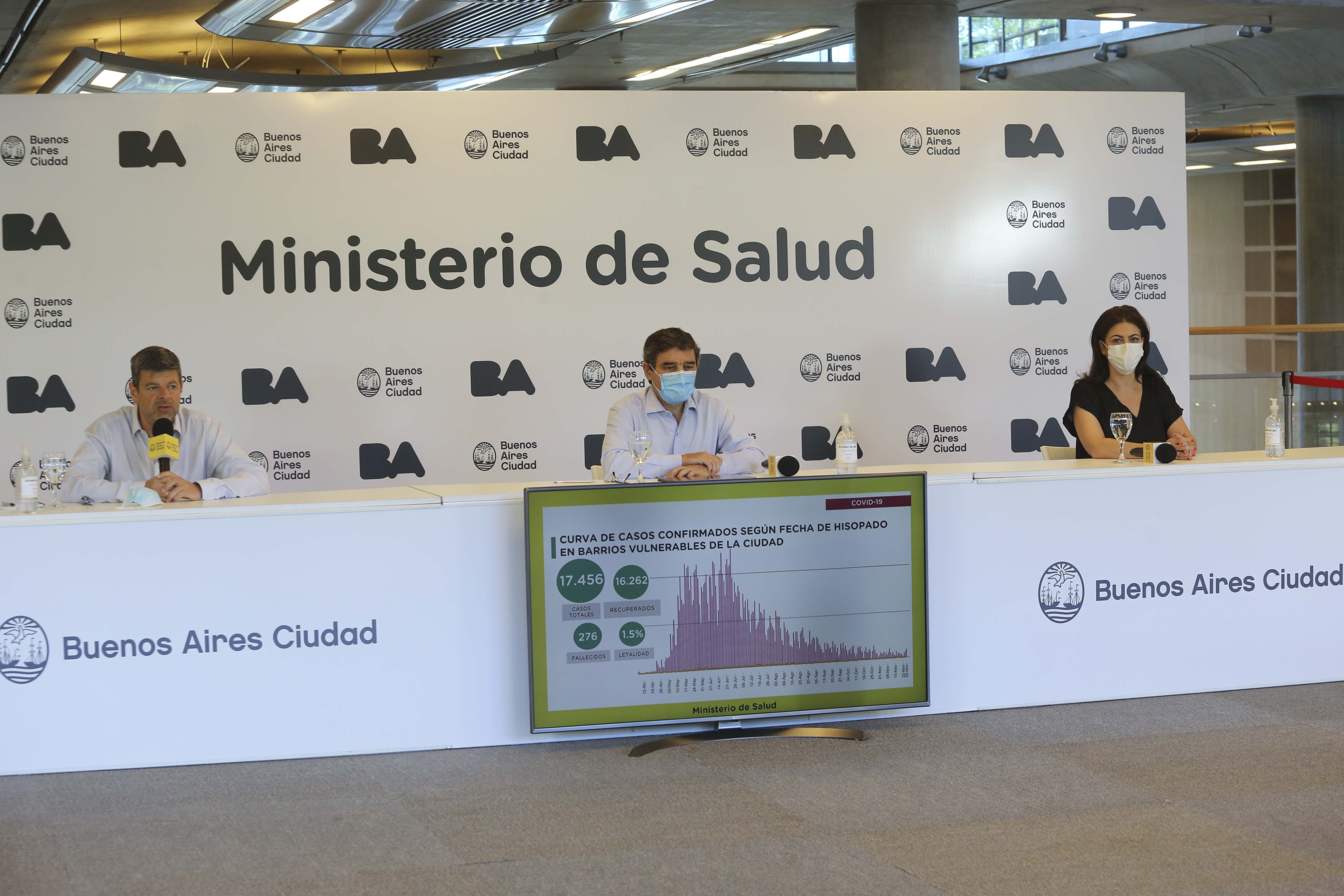 Coronavirus: el Ministerio de Salud porteño brindó detalles sobre la situación sanitaria