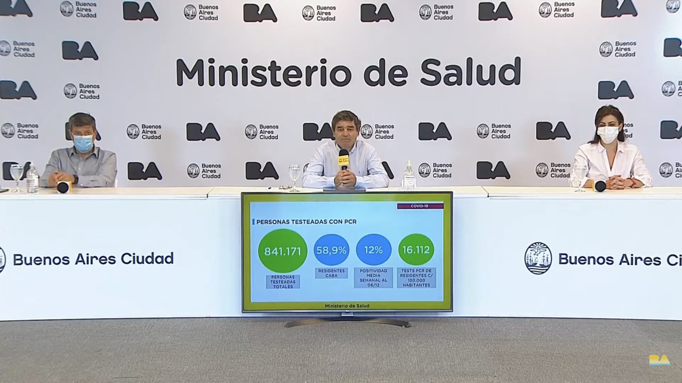Coronavirus: el Ministerio de Salud porteño brindó detalles sobre la situación sanitaria